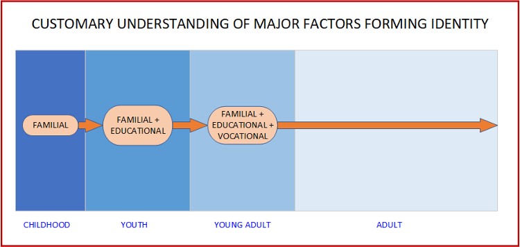 identity-formation-1