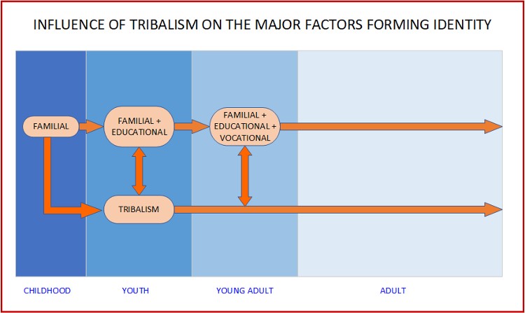 identity-formation-2