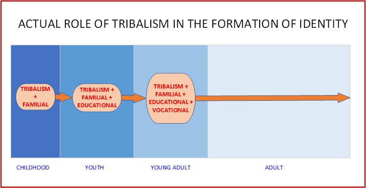 identity-formation-3