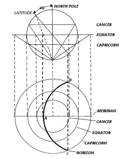 The grid representing the earth on the Clock of Crocodilo