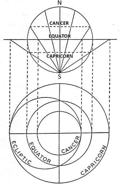 The markings on the disk in Clock of Crocodilo represent the heavens